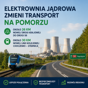 elektrownia jądrowa transport